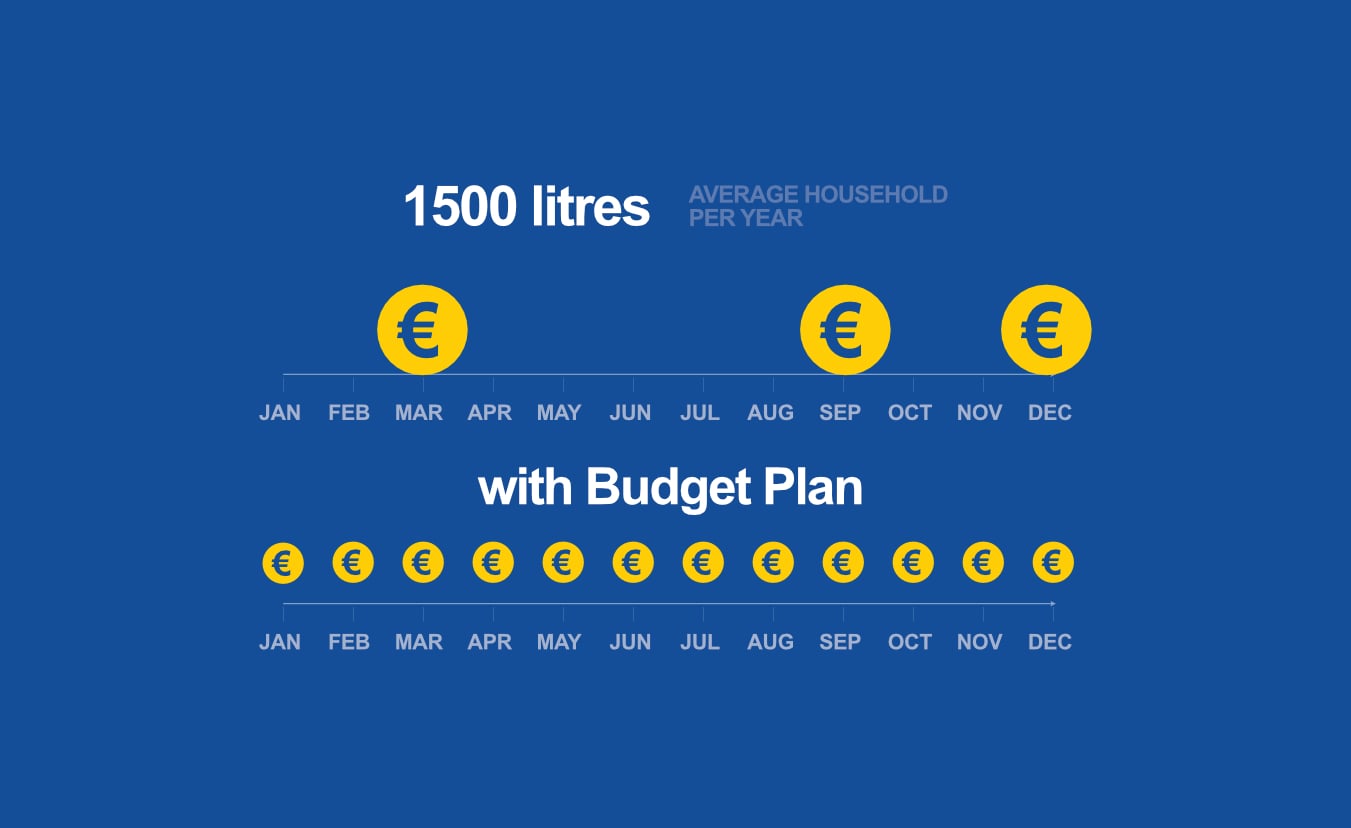 Pay Monthly Home Heating Oil